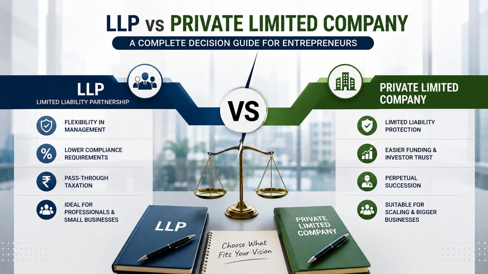 Private Limited Company